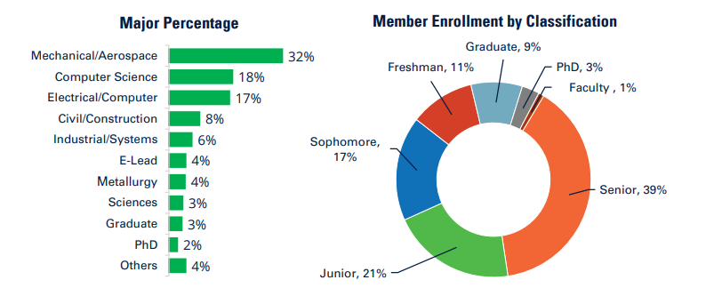 Demographics 2023