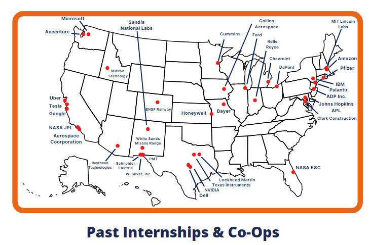 Internship Map